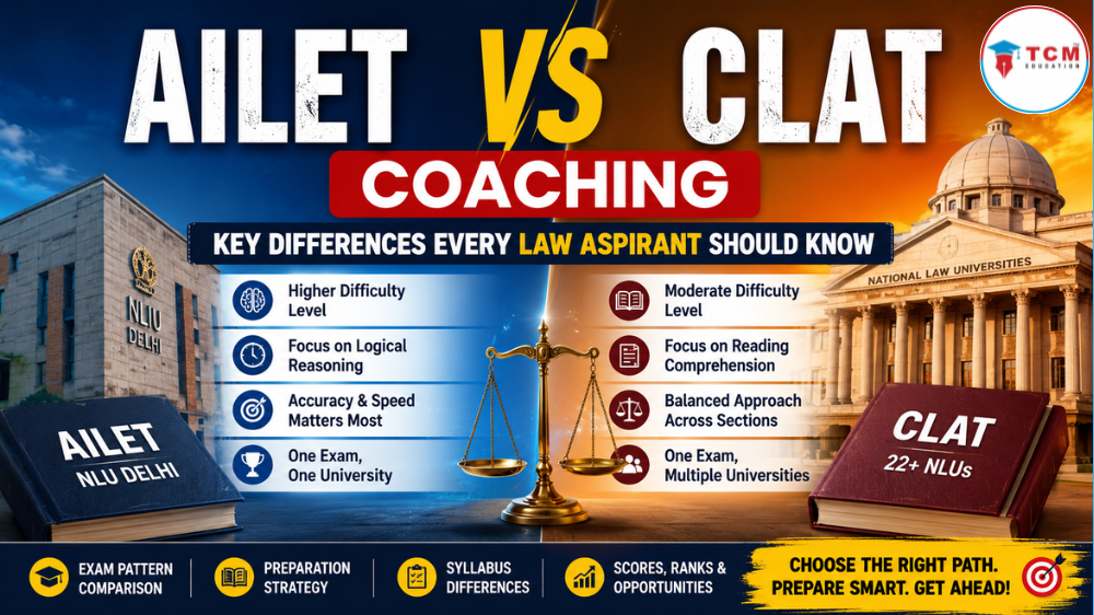AILET vs CLAT Coaching: Key Differences Every Law Aspirant Should Know