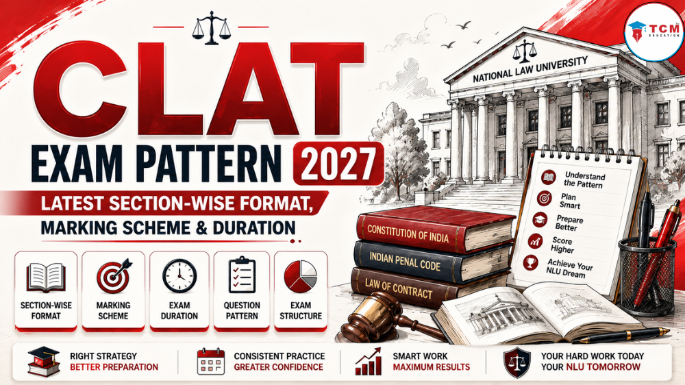 CLAT Exam Pattern 2027