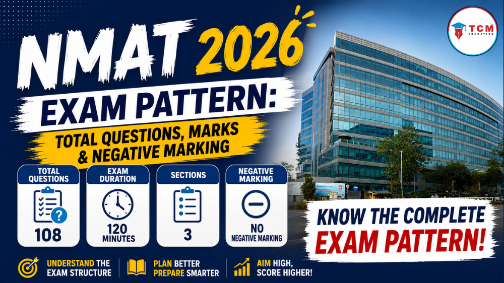 NMAT 2026 Exam Pattern Total Questions, Marks & Negative Marking