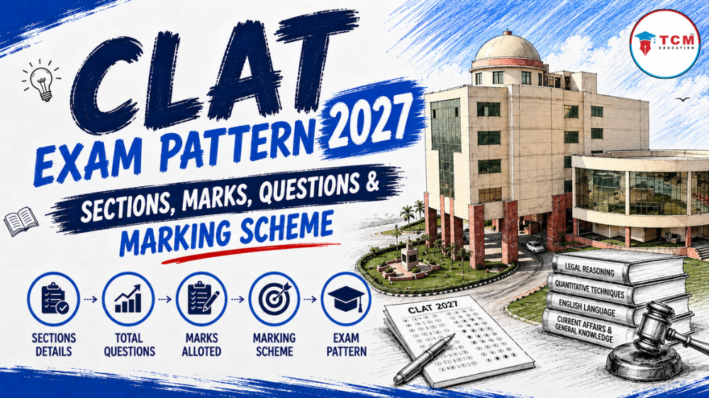 CLAT Exam Pattern 2027 Sections, Marks, Questions & Marking Scheme